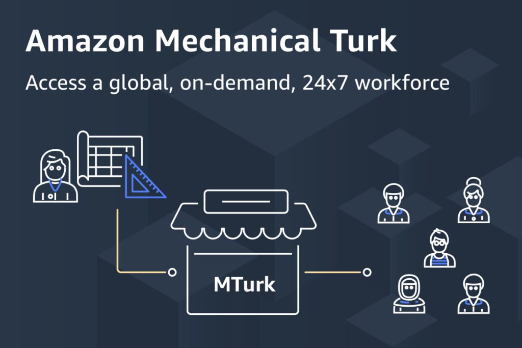 amazon mechanical turk is real or fake